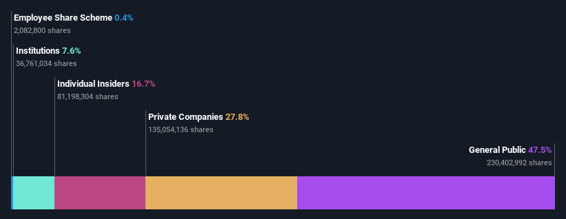 SHSE:603158 Répartition du capital à janvier 2025