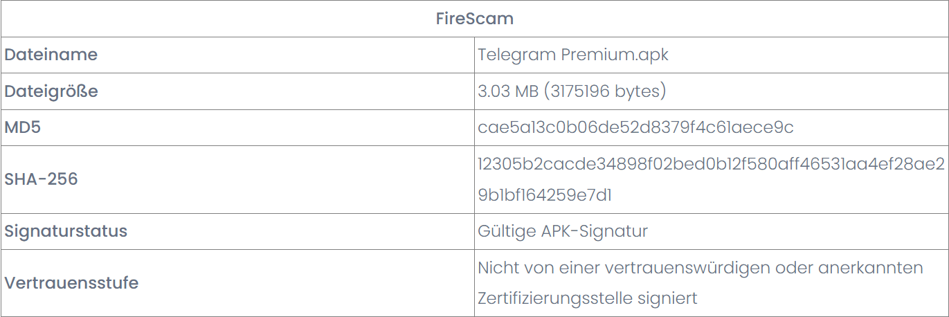 Le malware Android FireScam
