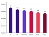 Aperçu du score WCAG par pays