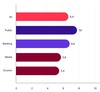 Aperçu du score WCAG par secteur