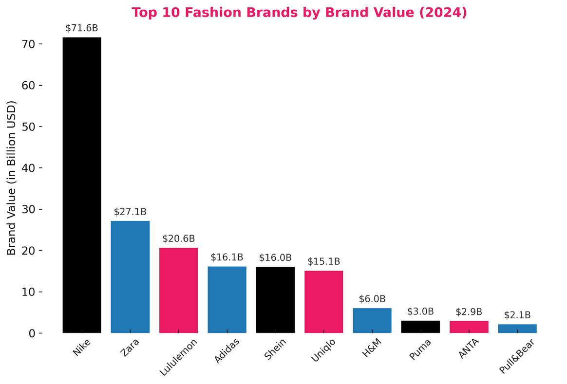Crédits : Kantar BrandZ Top 100 des marques les plus précieuses au monde, 2024 Crédits : Kantar BrandZ Top 100 des marques les plus précieuses au monde, 2024