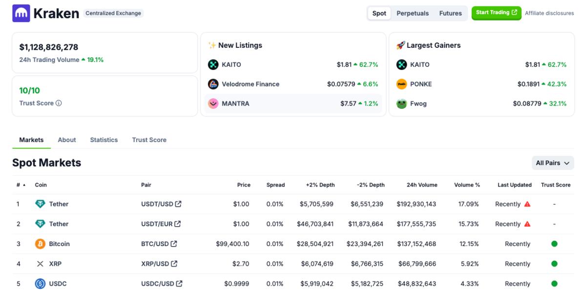 Kraken, Dollar, Tether, Stablecoin, MiCA