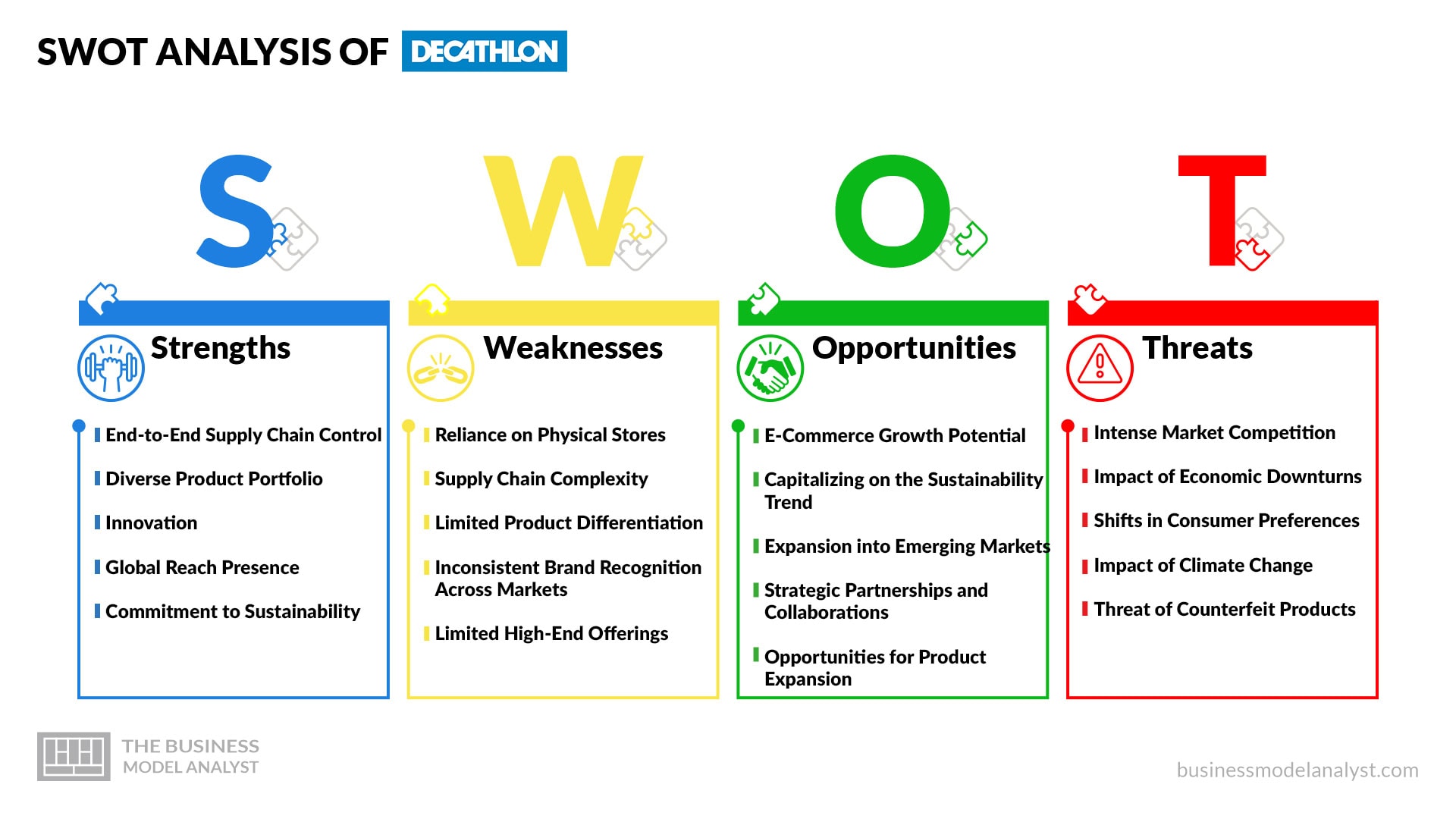 Analyse SWOT de Decathlon 2025 : Défis et Opportunités