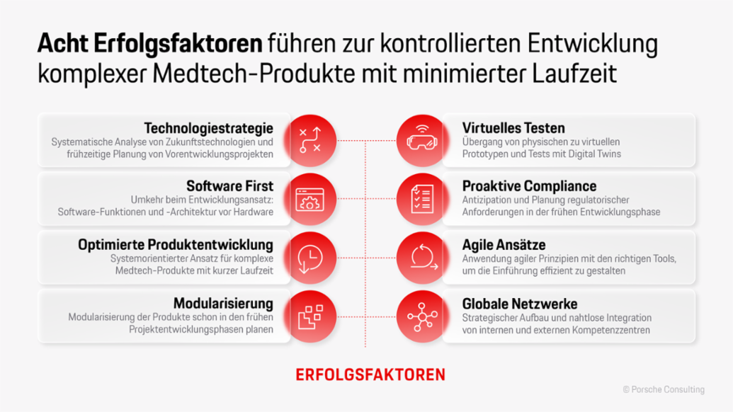 Huit facteurs de réussite déterminants, Infographie, 2025, Porsche Consulting
